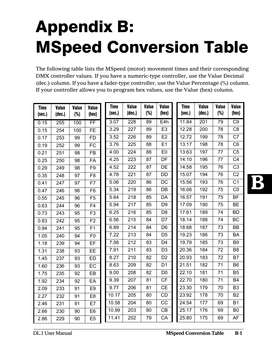 Appendix b: mspeed conversion table, Mspeed conversion table | High End Systems DL1 User Manual | Page 79 / 82