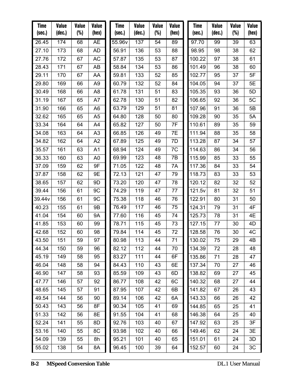 High End Systems DL1 User Manual | Page 80 / 82