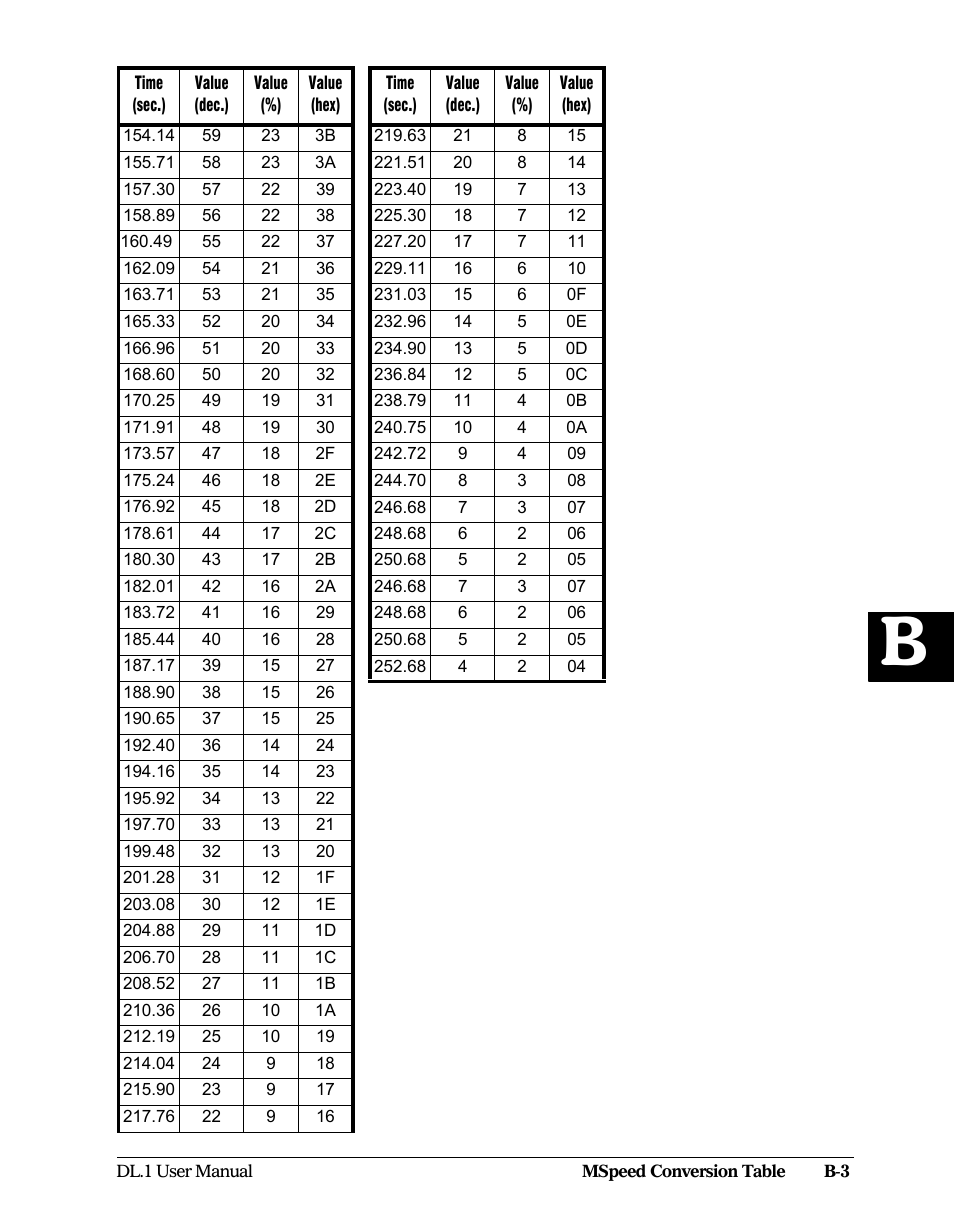 High End Systems DL1 User Manual | Page 81 / 82