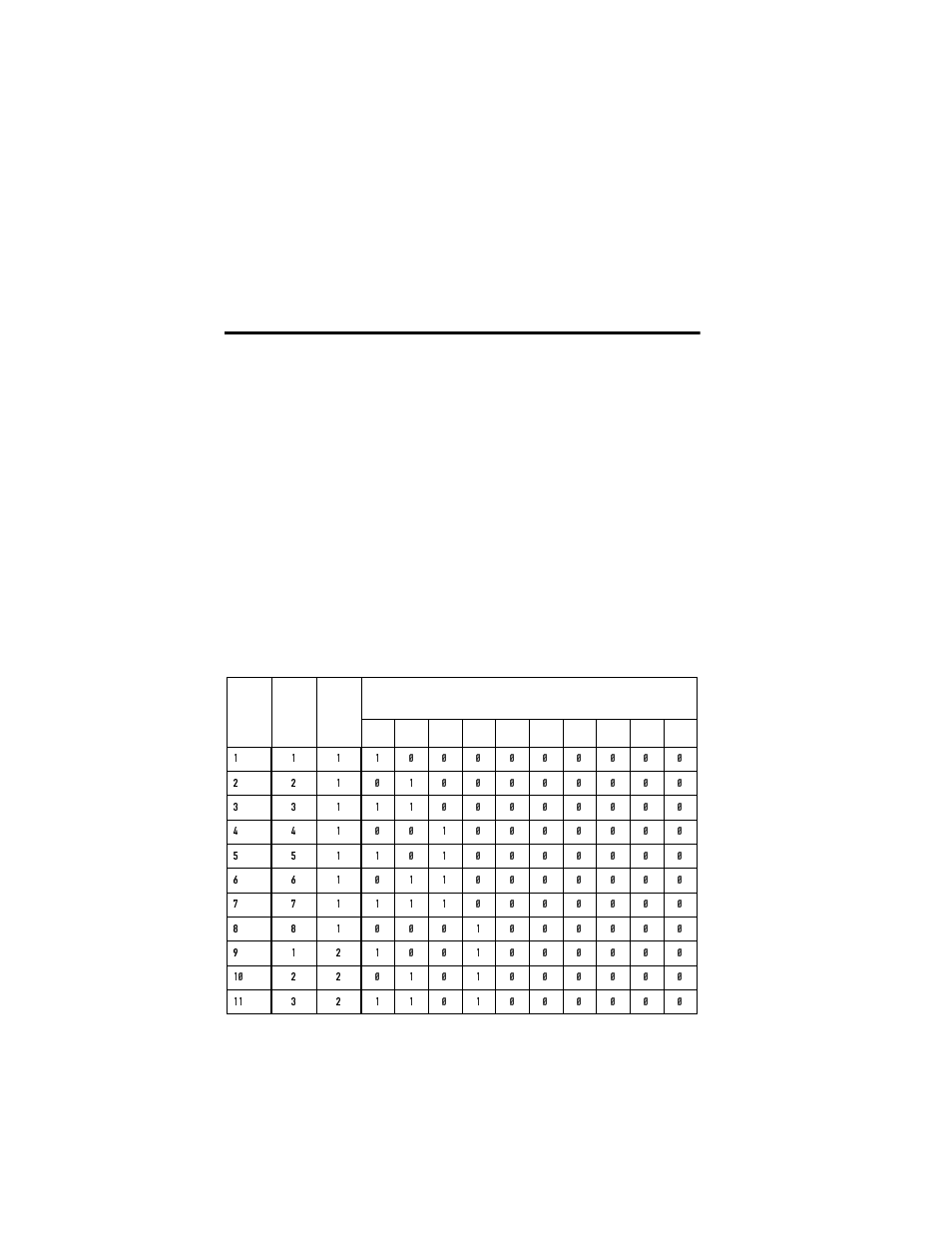 Using binary preset access, Table a-1 . presets, preset levels, and analog inp, Table a-1 s | Table a-1 e, E table a-1, Table a-1 ha | High End Systems High End LCD Controller for Studio Color User Manual | Page 212 / 272