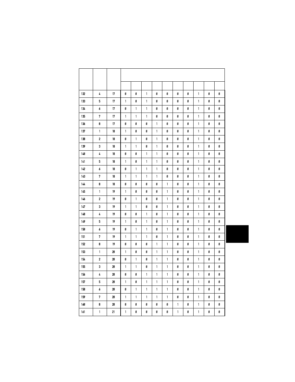 High End Systems High End LCD Controller for Studio Color User Manual | Page 217 / 272