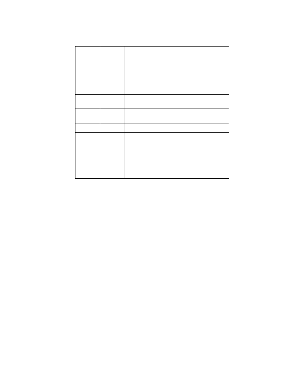 Table adm.2: available programs for two fixtures | High End Systems AF1000 User Manual | Page 34 / 48