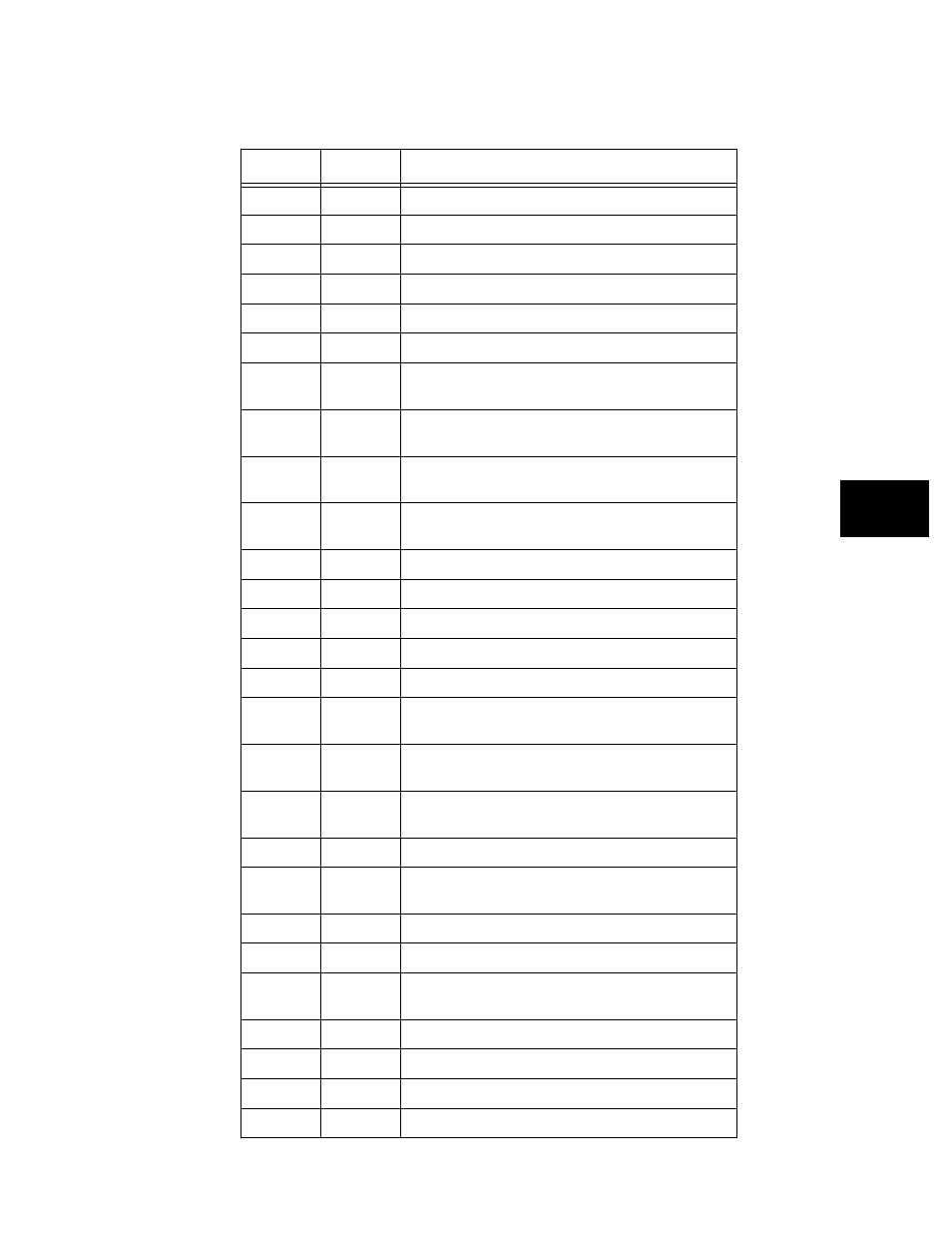 Table adm.5: available programs for five fixtures | High End Systems AF1000 User Manual | Page 37 / 48