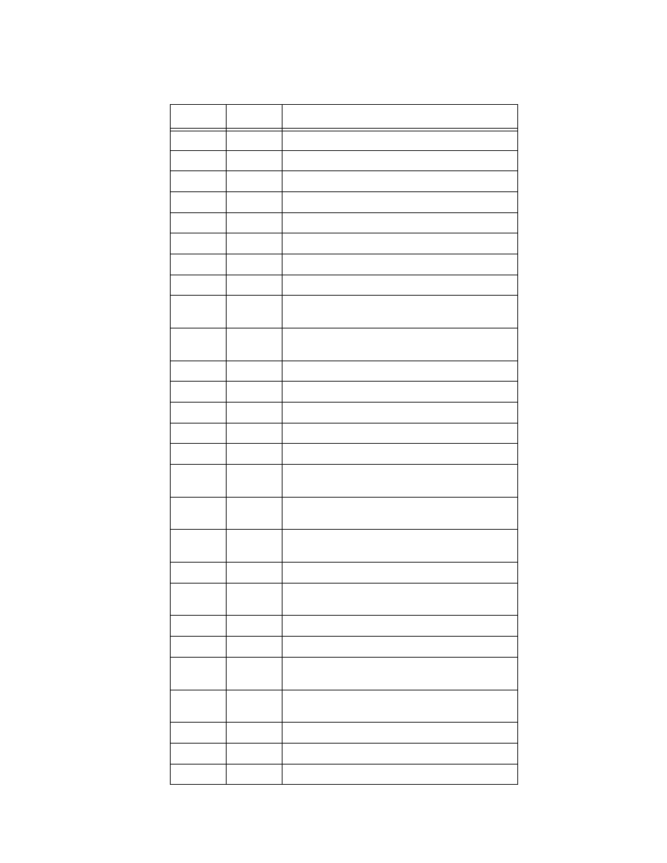 Table adm.8: available programs for eight fixtures | High End Systems AF1000 User Manual | Page 40 / 48