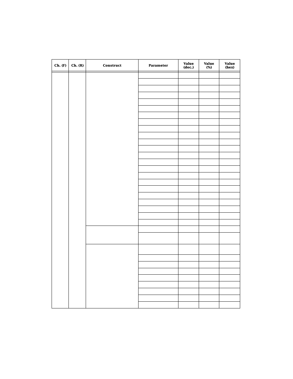 A-4 dmx protocols technobeam, User manual, Table a-1. technobeam dmx protocol | High End Systems Technobeam User Manual | Page 149 / 173