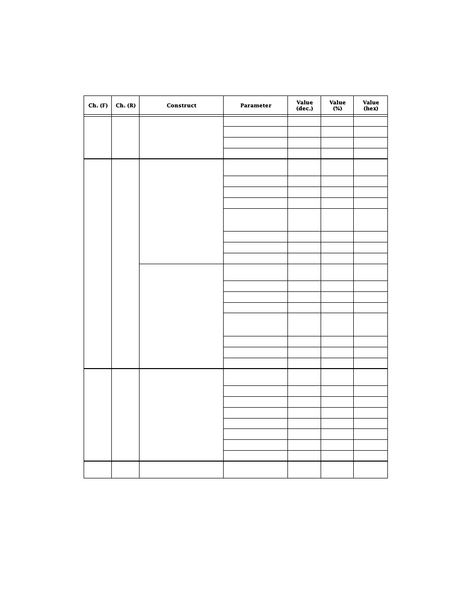 Technobeam, User manual dmx protocols a - 5, Table a-1. technobeam dmx protocol | High End Systems Technobeam User Manual | Page 150 / 173