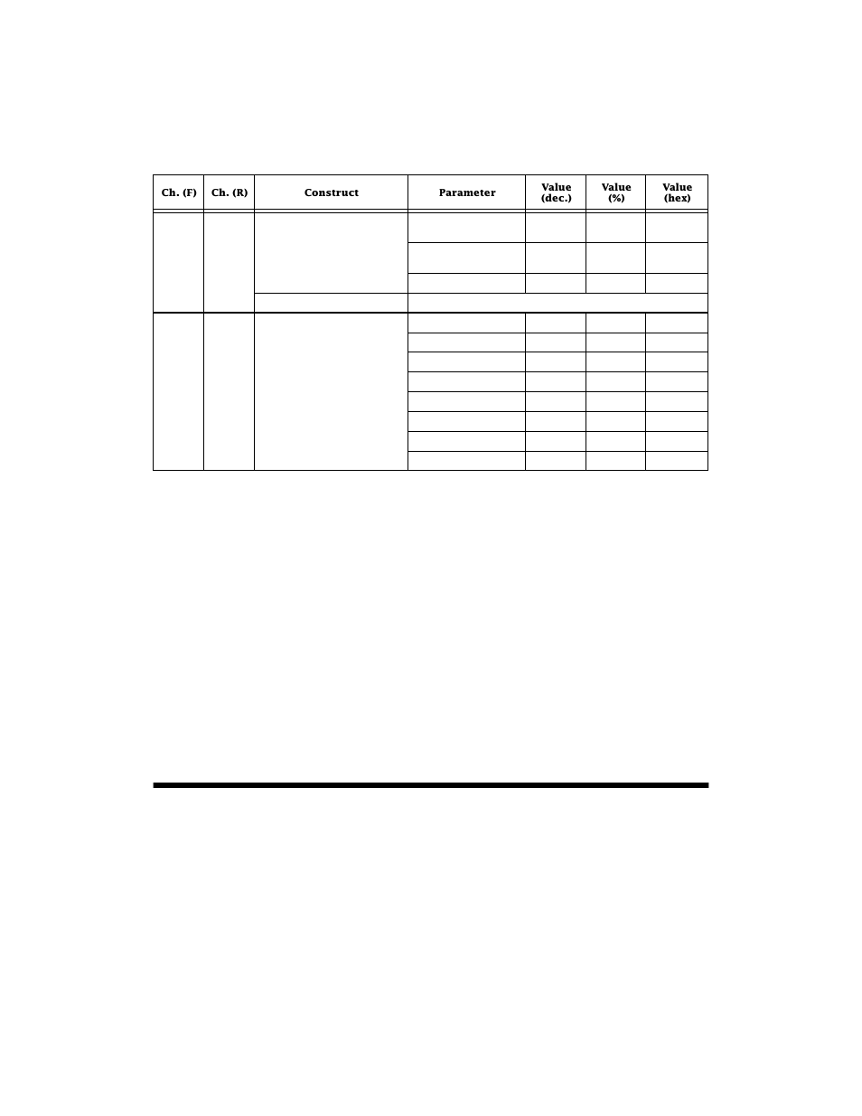 Technobeam-i™ protocol, Technobeam, User manual dmx protocols a - 7 | Table a-1. technobeam dmx protocol | High End Systems Technobeam User Manual | Page 152 / 173