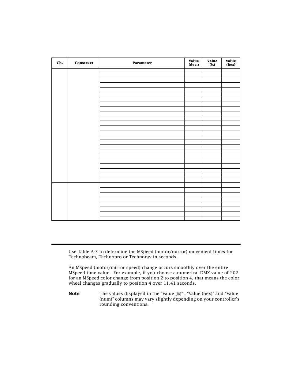 Mspeed movement times, A-12 dmx protocols technobeam, User manual | Table a-2. technobeam-i dmx protocol | High End Systems Technobeam User Manual | Page 157 / 173
