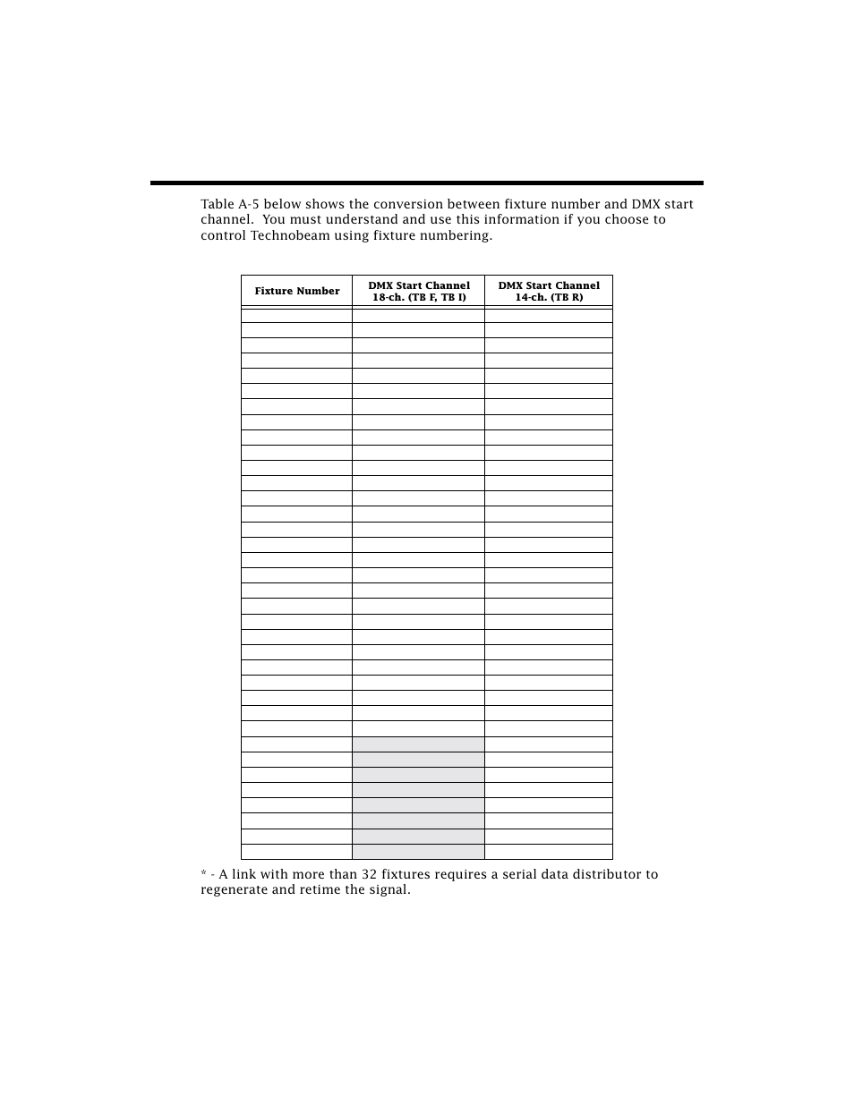 Fixture number to dmx start channel, A-16 dmx protocols technobeam, User manual | High End Systems Technobeam User Manual | Page 161 / 173