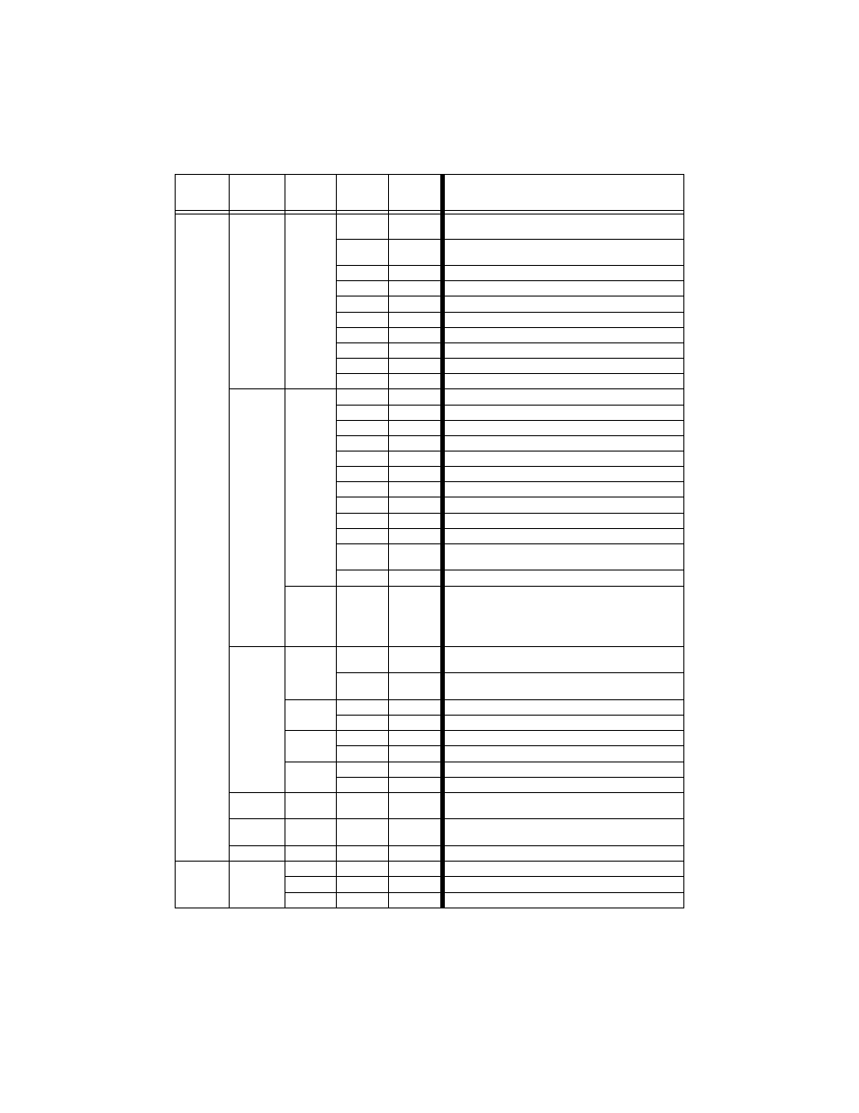 Technobeam, User manual menu map 3 - 5 | High End Systems Technobeam User Manual | Page 74 / 173