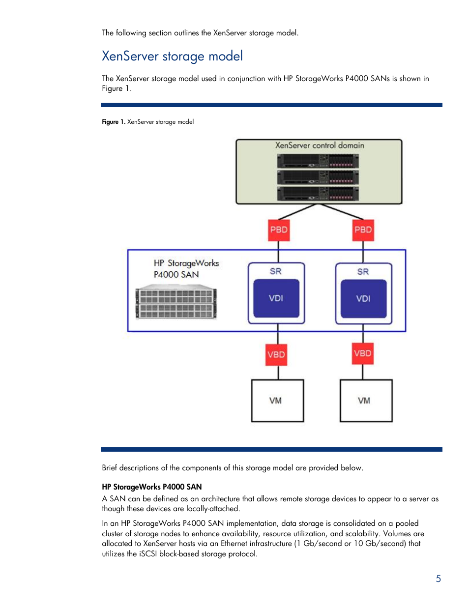 Xenserver storage model, Hp storageworks p4000 san | HPP Enterprises P4000 SAN User Manual | Page 5 / 63