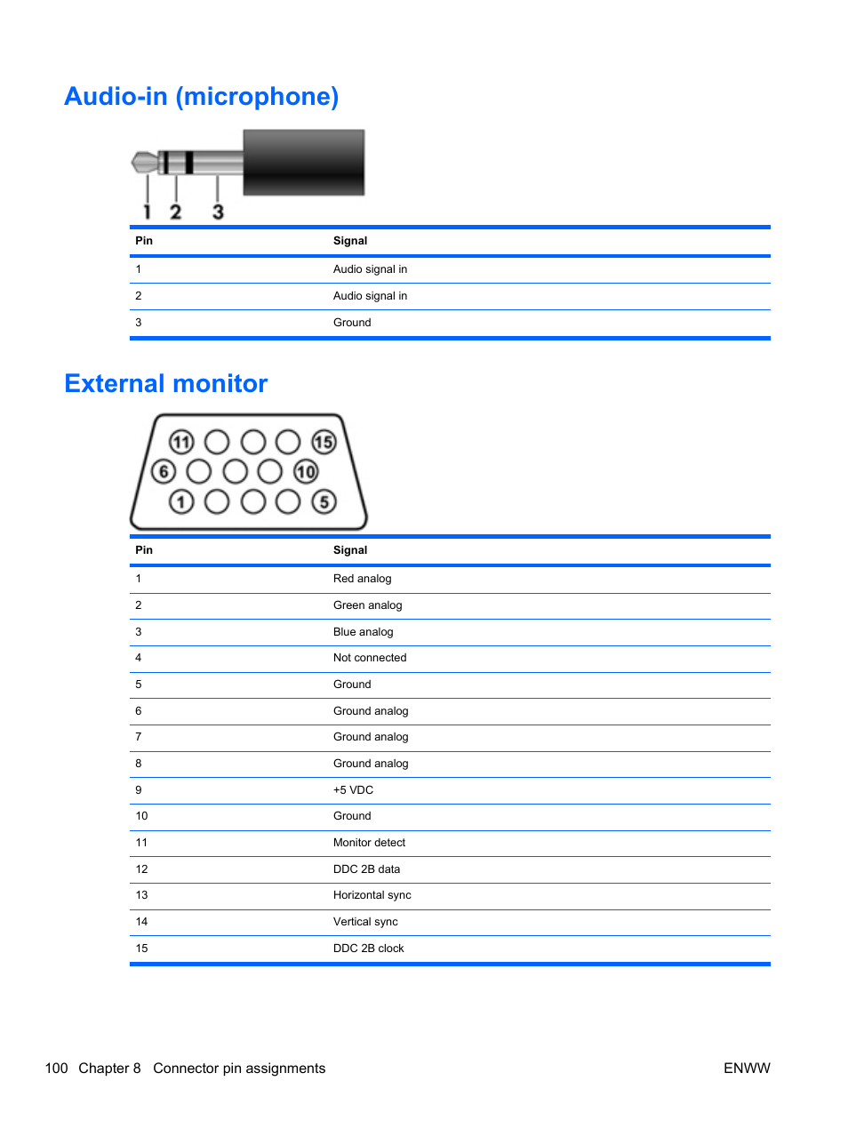 Audio-in (microphone), External monitor, Audio-in (microphone) external monitor | HPP Enterprises 2740P User Manual | Page 108 / 117