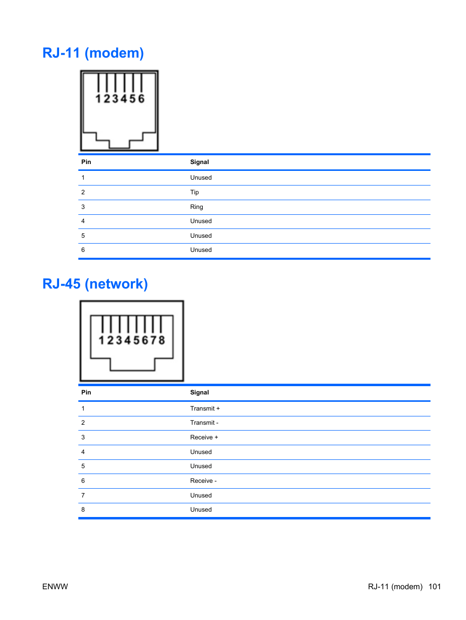 Rj-11 (modem), Rj-45 (network), Rj-11 (modem) rj-45 (network) | HPP Enterprises 2740P User Manual | Page 109 / 117