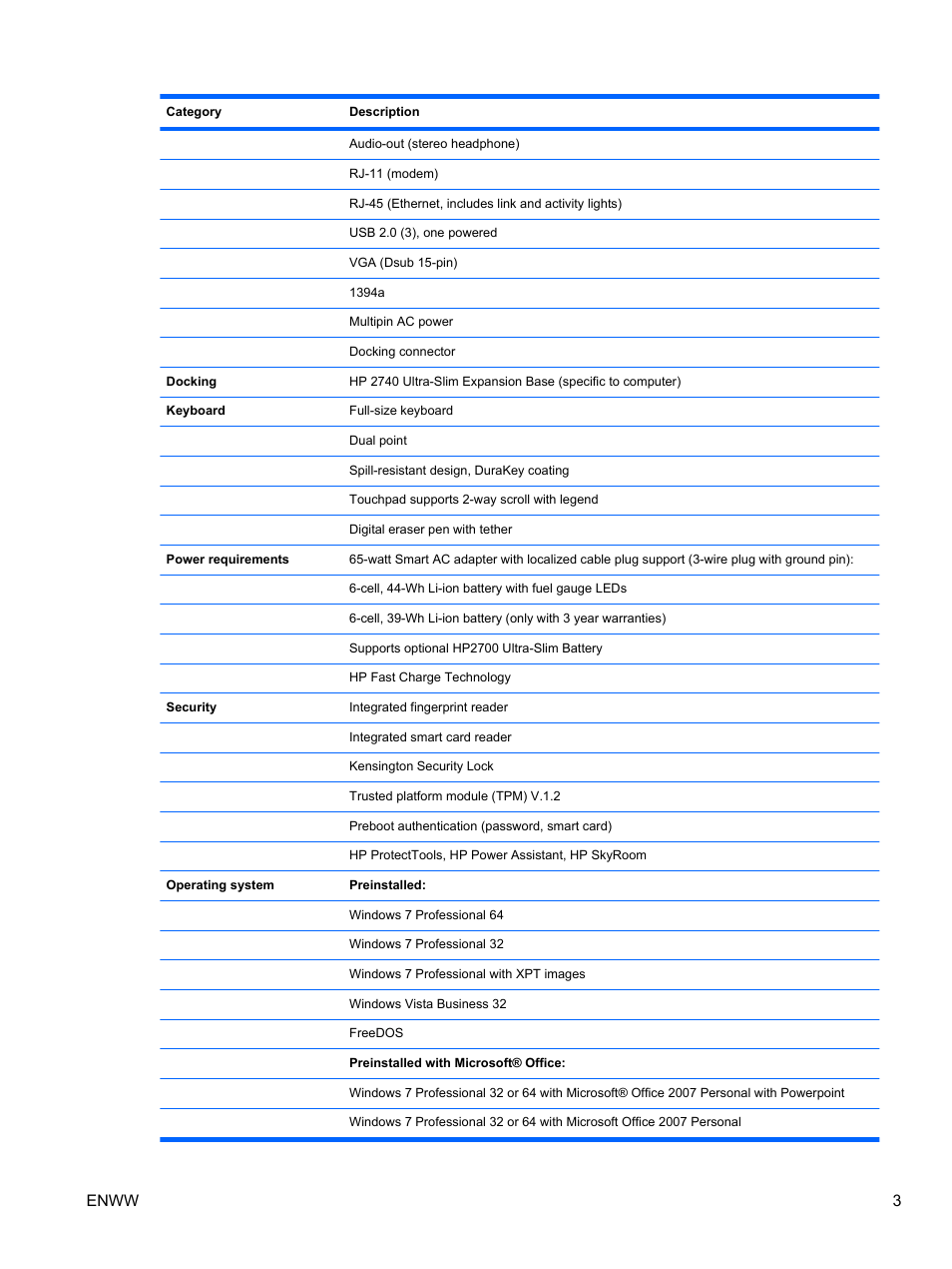 Enww 3 | HPP Enterprises 2740P User Manual | Page 11 / 117