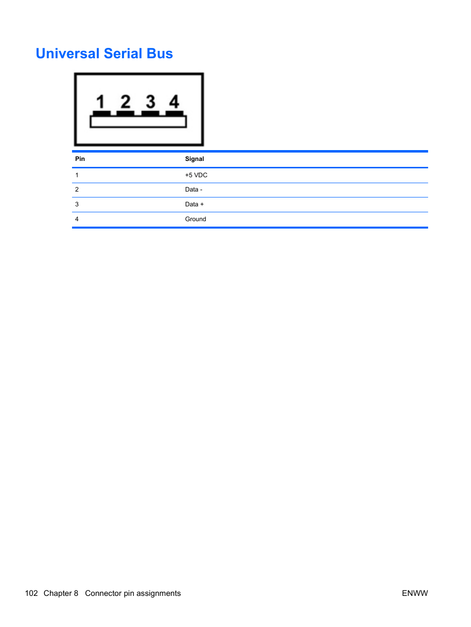 Universal serial bus | HPP Enterprises 2740P User Manual | Page 110 / 117