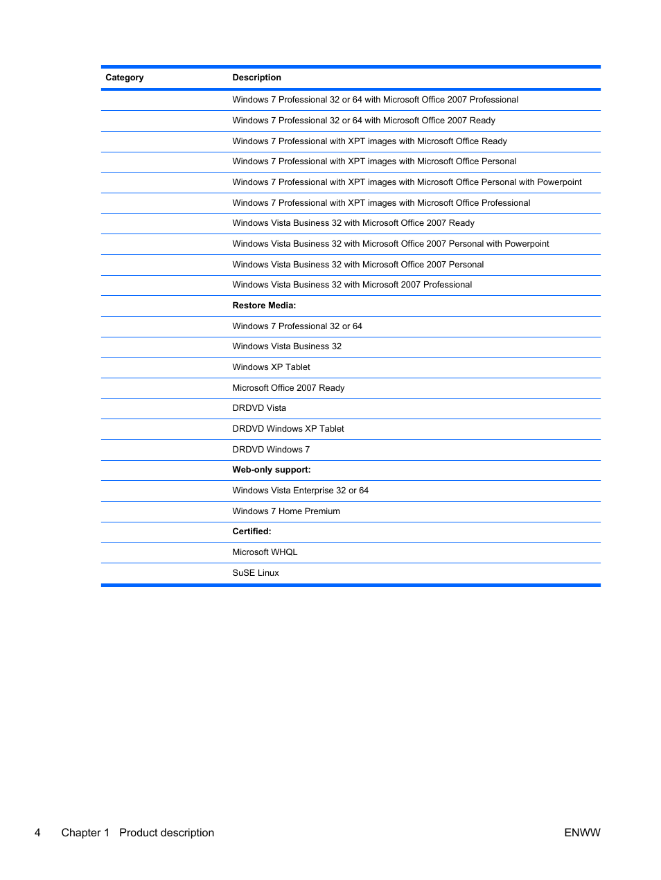 4chapter 1 product description enww | HPP Enterprises 2740P User Manual | Page 12 / 117