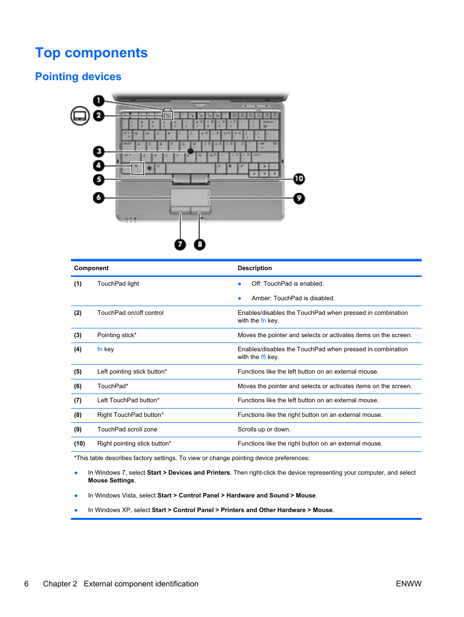 Top components, Pointing devices | HPP Enterprises 2740P User Manual | Page 14 / 117