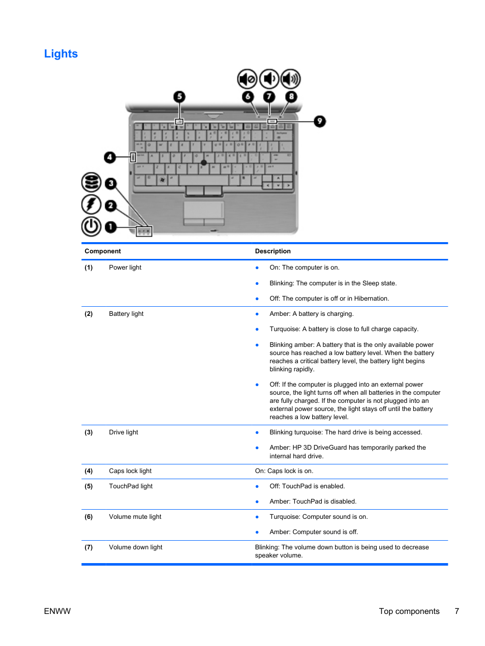 Lights, Enww top components 7 | HPP Enterprises 2740P User Manual | Page 15 / 117