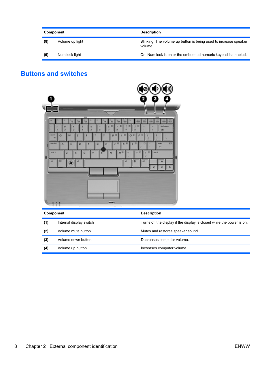 Buttons and switches | HPP Enterprises 2740P User Manual | Page 16 / 117