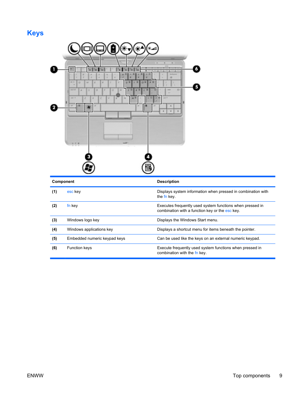 Keys | HPP Enterprises 2740P User Manual | Page 17 / 117