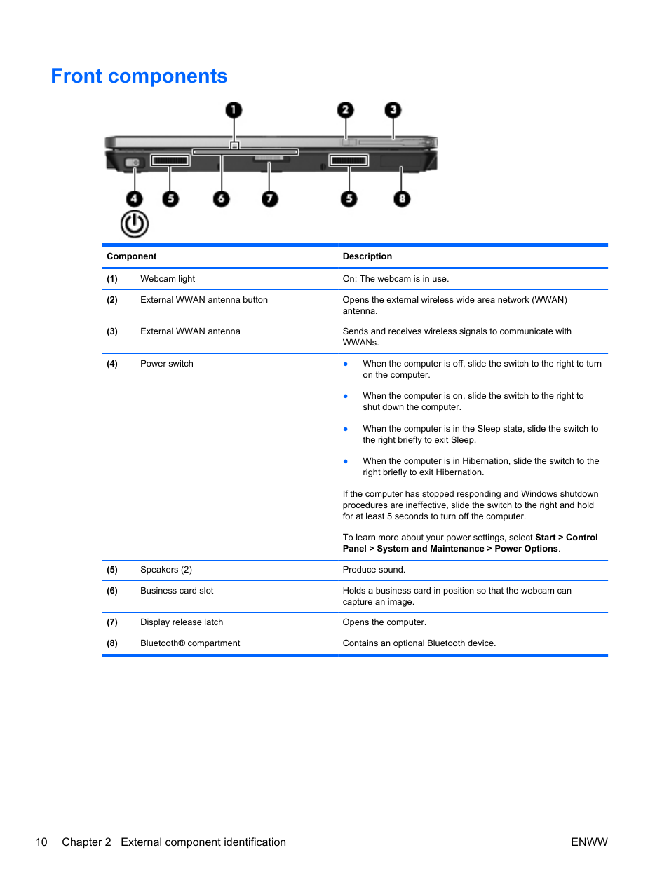 Front components | HPP Enterprises 2740P User Manual | Page 18 / 117