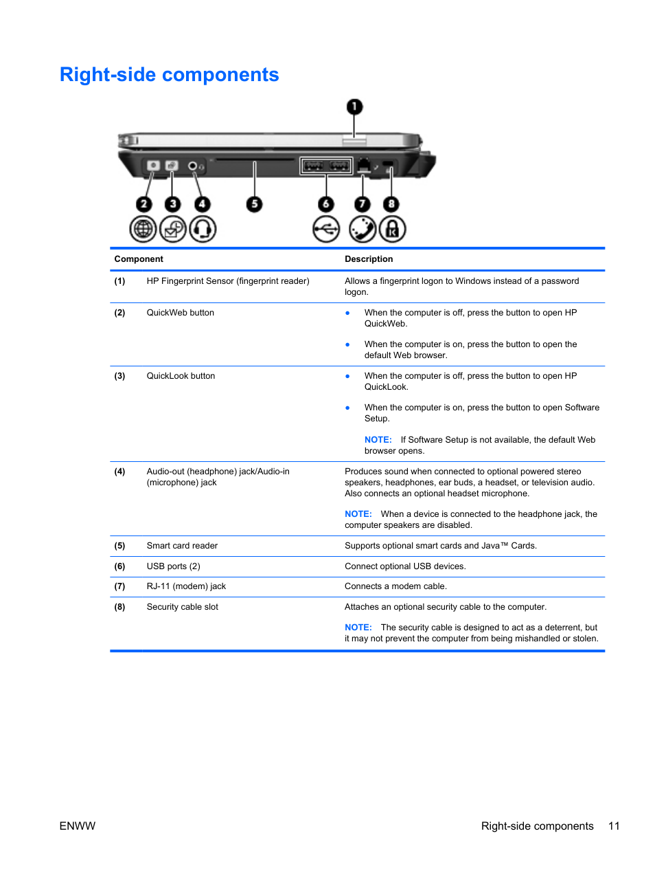 Right-side components | HPP Enterprises 2740P User Manual | Page 19 / 117