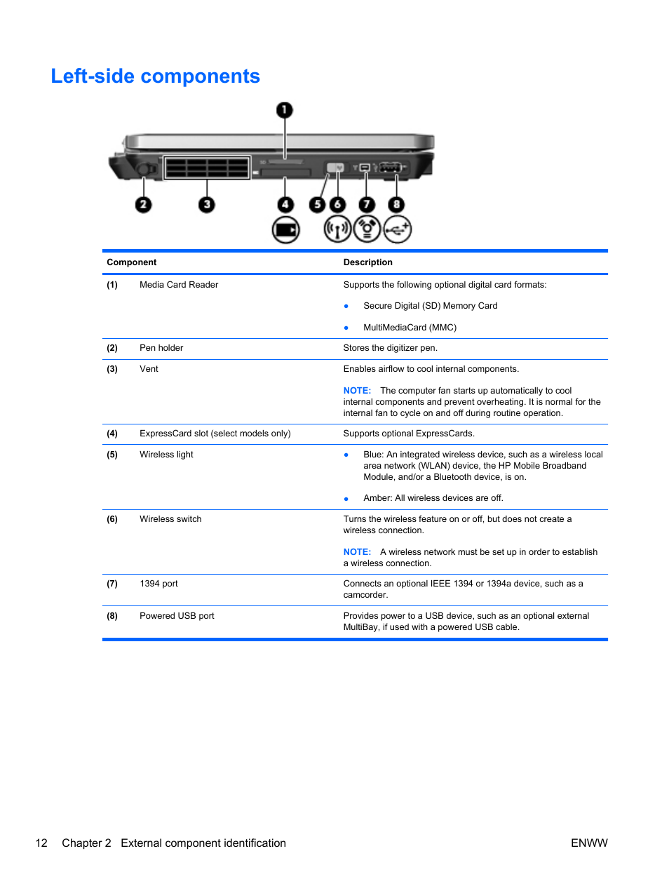 Left-side components | HPP Enterprises 2740P User Manual | Page 20 / 117