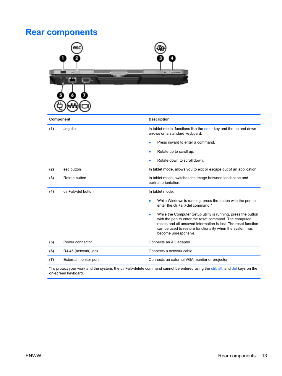 Rear components | HPP Enterprises 2740P User Manual | Page 21 / 117