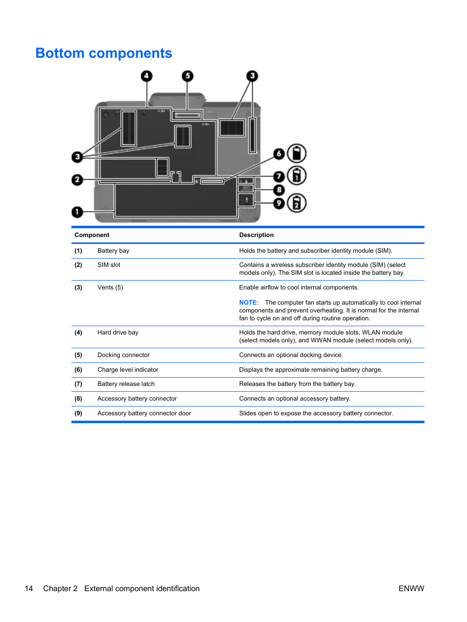 Bottom components | HPP Enterprises 2740P User Manual | Page 22 / 117
