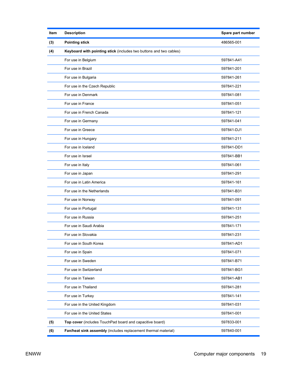 Enww computer major components 19 | HPP Enterprises 2740P User Manual | Page 27 / 117