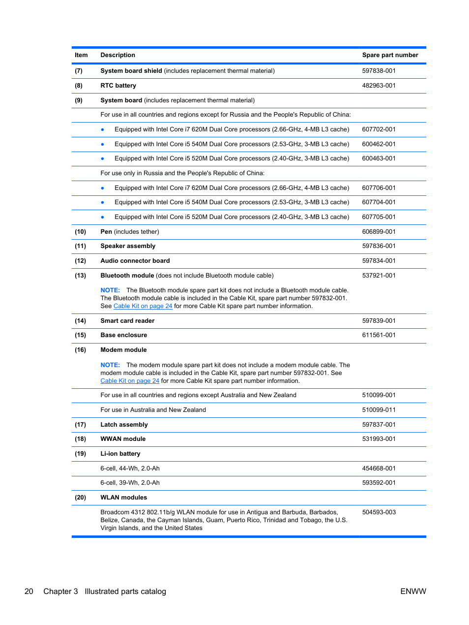 20 chapter 3 illustrated parts catalog enww | HPP Enterprises 2740P User Manual | Page 28 / 117