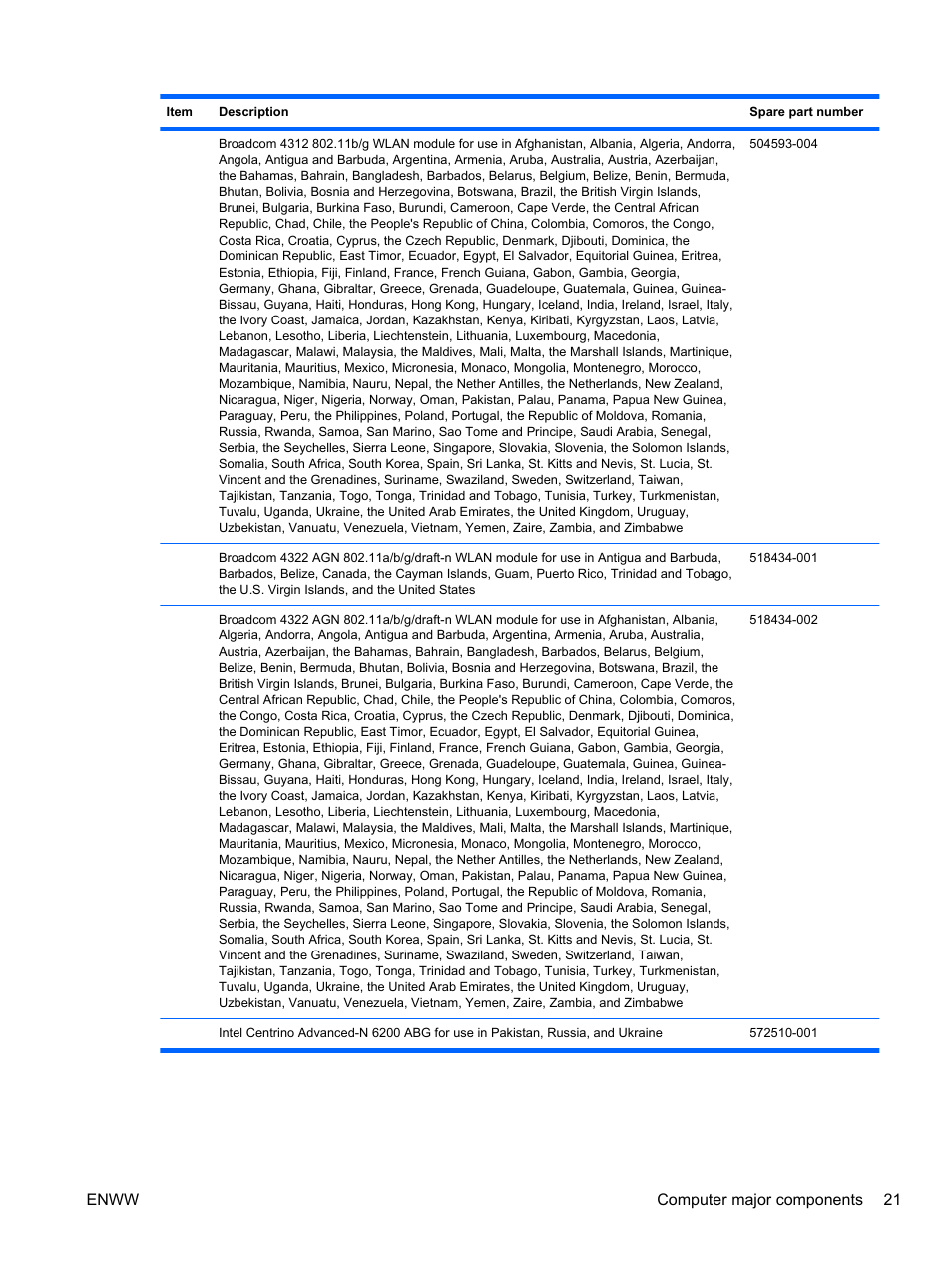 HPP Enterprises 2740P User Manual | Page 29 / 117