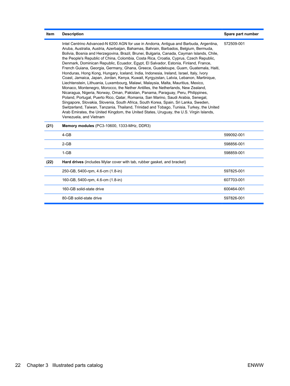 22 chapter 3 illustrated parts catalog enww | HPP Enterprises 2740P User Manual | Page 30 / 117