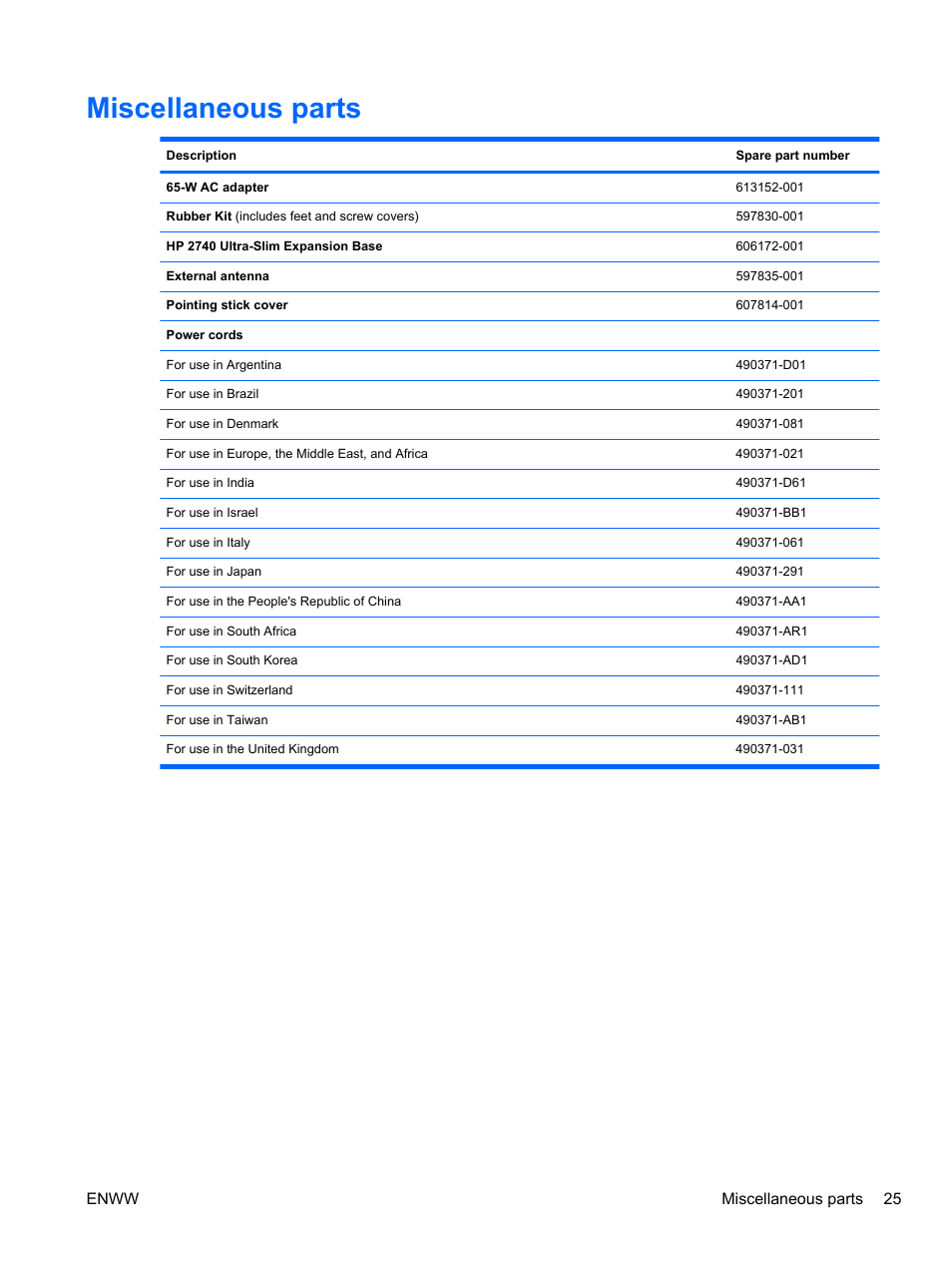 Miscellaneous parts | HPP Enterprises 2740P User Manual | Page 33 / 117