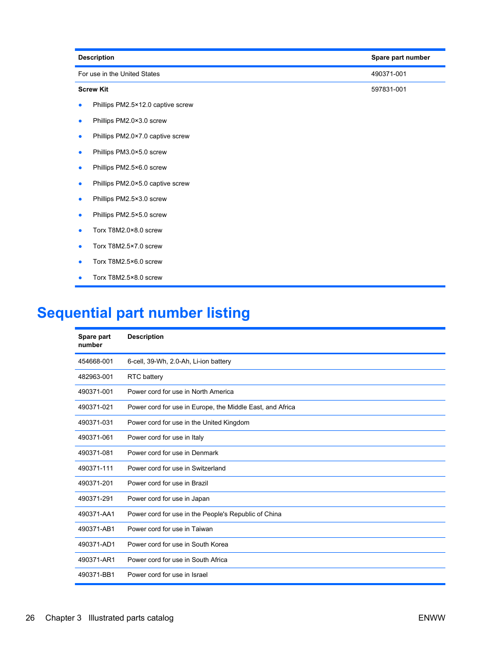 Sequential part number listing, 26 chapter 3 illustrated parts catalog enww | HPP Enterprises 2740P User Manual | Page 34 / 117