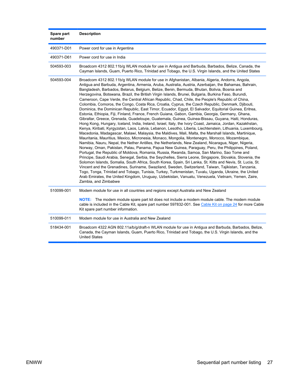 Enww sequential part number listing 27 | HPP Enterprises 2740P User Manual | Page 35 / 117