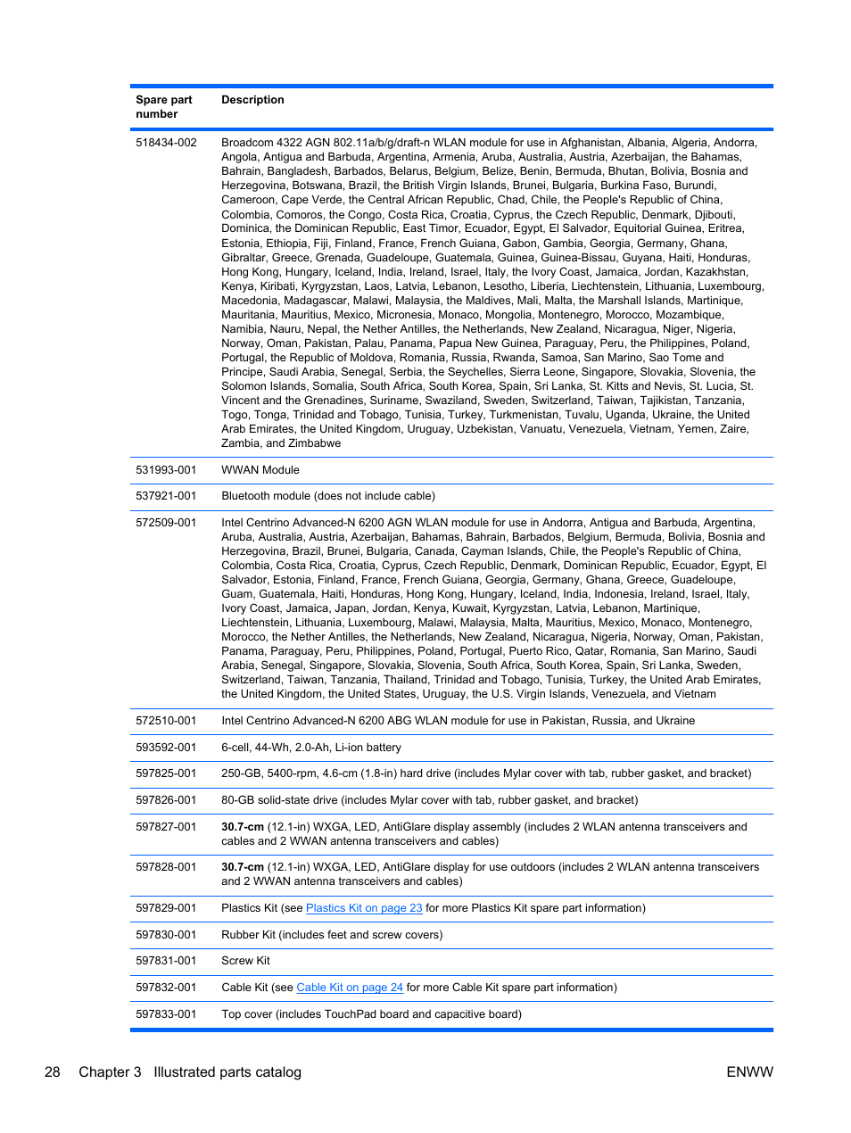 28 chapter 3 illustrated parts catalog enww | HPP Enterprises 2740P User Manual | Page 36 / 117