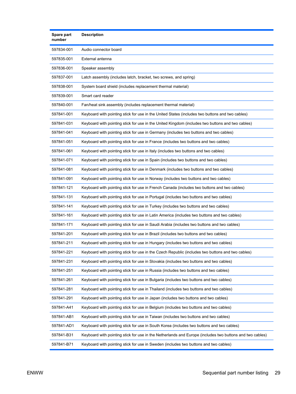 Enww sequential part number listing 29 | HPP Enterprises 2740P User Manual | Page 37 / 117