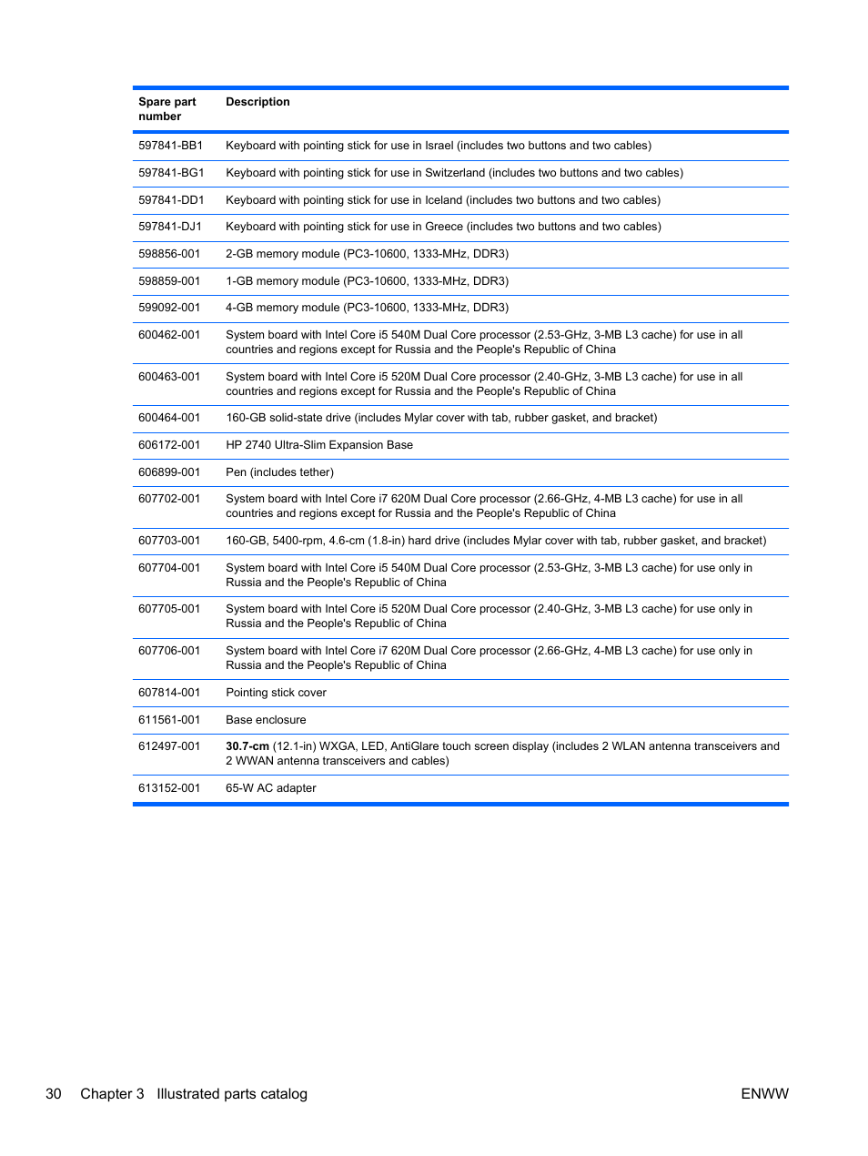30 chapter 3 illustrated parts catalog enww | HPP Enterprises 2740P User Manual | Page 38 / 117