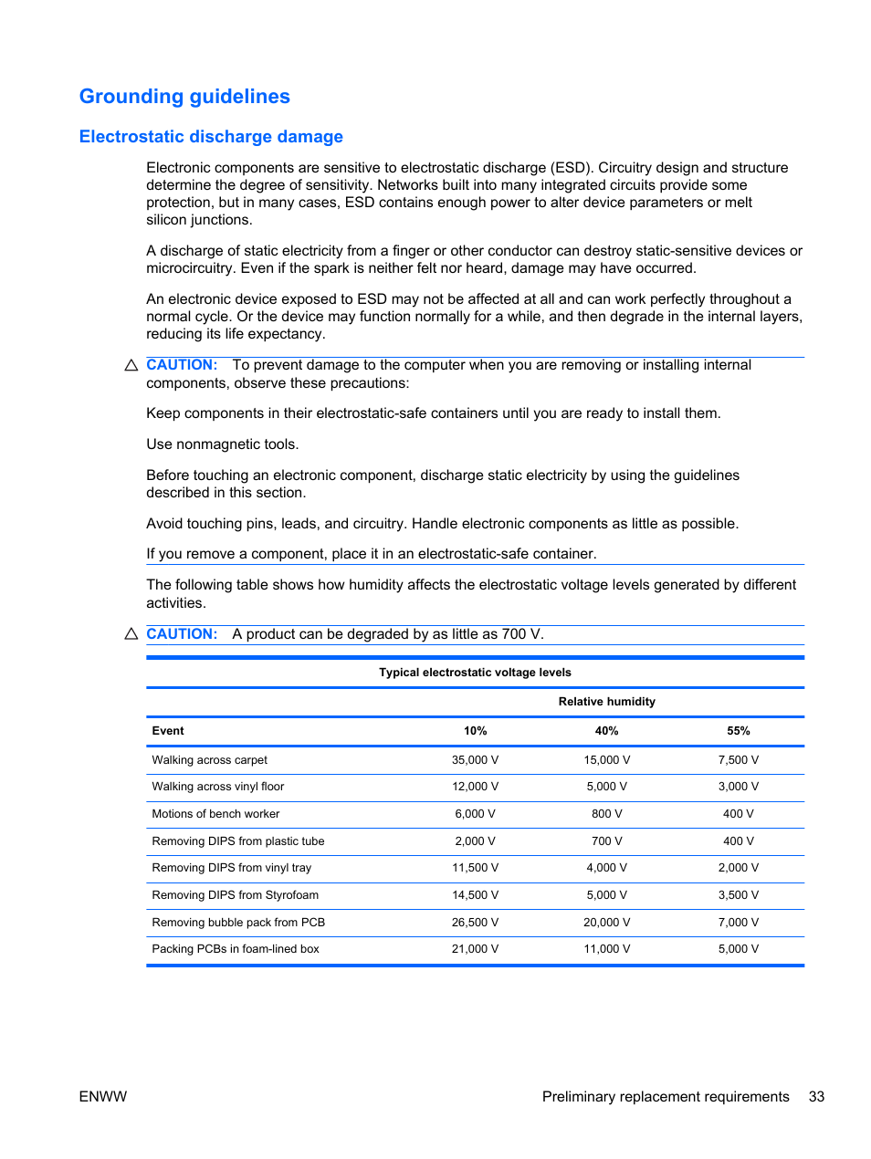 Grounding guidelines, Electrostatic discharge damage | HPP Enterprises 2740P User Manual | Page 41 / 117
