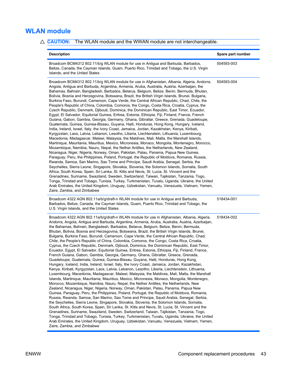 Wlan module | HPP Enterprises 2740P User Manual | Page 51 / 117