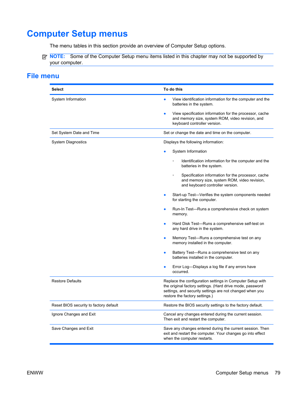Computer setup menus, File menu | HPP Enterprises 2740P User Manual | Page 87 / 117