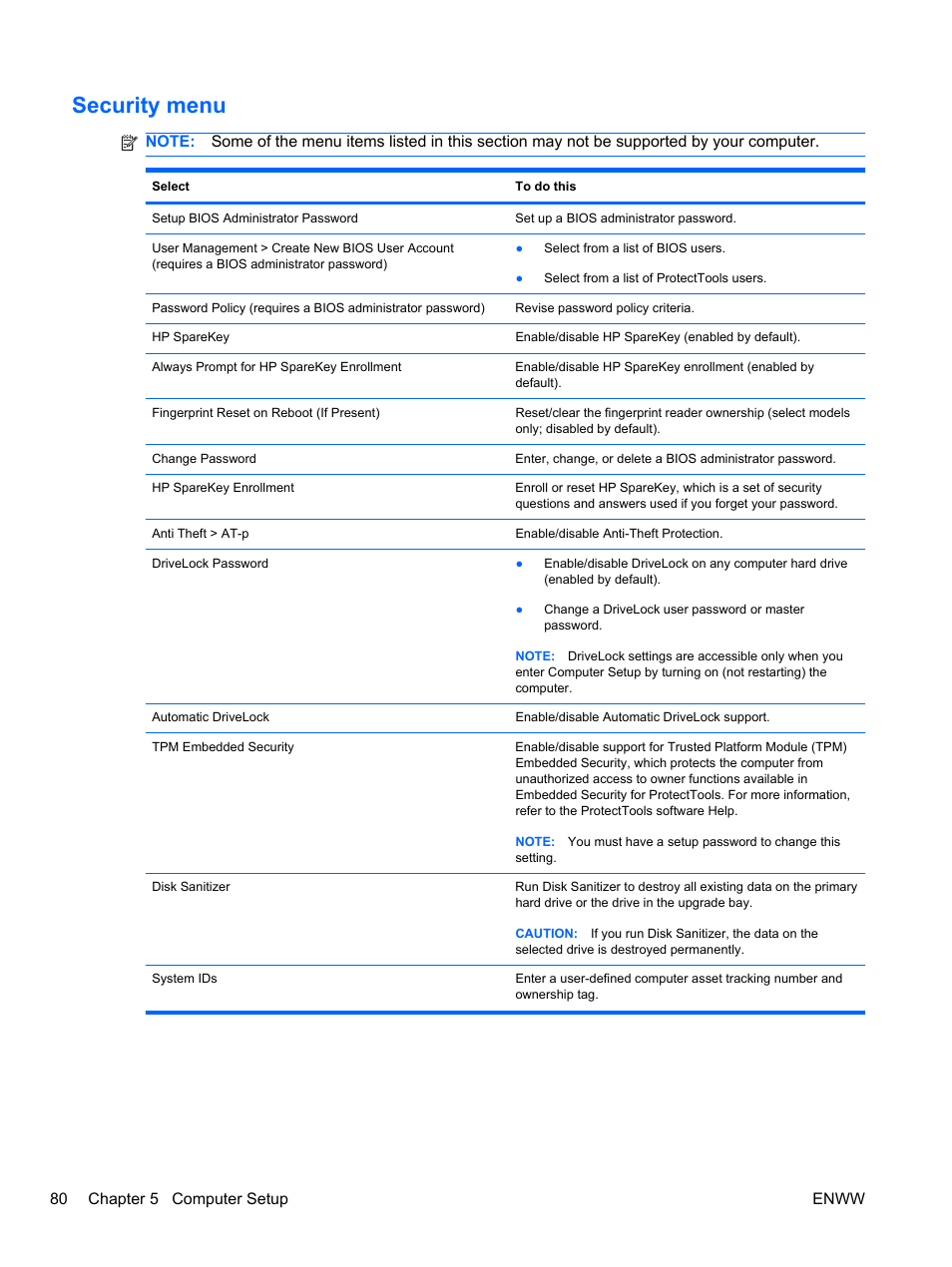 Security menu | HPP Enterprises 2740P User Manual | Page 88 / 117