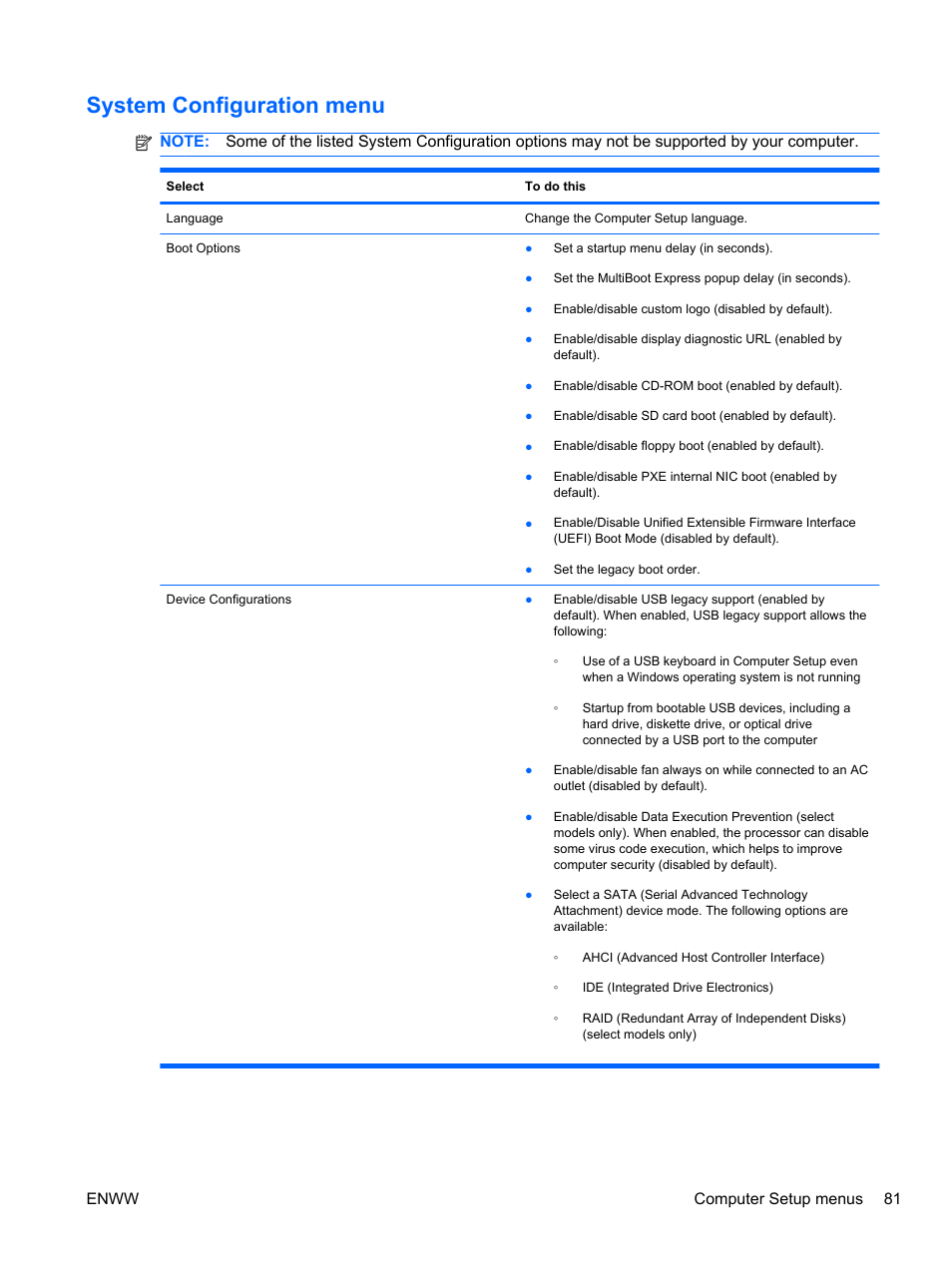 System configuration menu | HPP Enterprises 2740P User Manual | Page 89 / 117