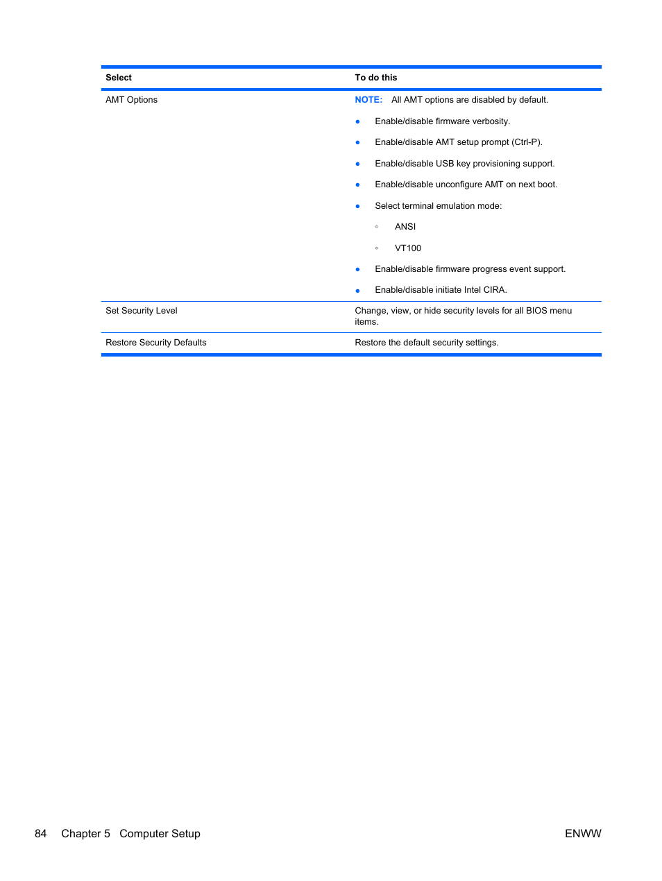 84 chapter 5 computer setup enww | HPP Enterprises 2740P User Manual | Page 92 / 117