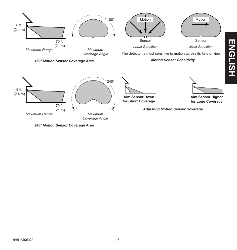 English | Heath Zenith Lighting Controls 598-1306-02 User Manual | Page 5 / 32