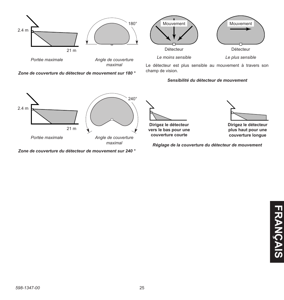 Fra n ça is | Heath Zenith Secure Home 598-1347-00 User Manual | Page 25 / 32