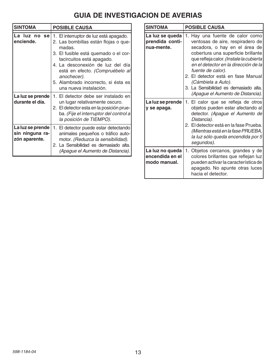 Guia de investigacion de averias | Heath Zenith SL-4305 User Manual | Page 13 / 24