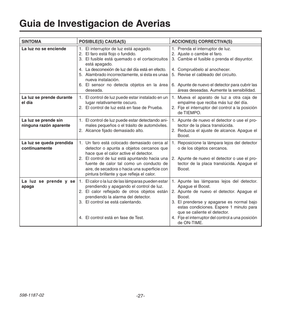 Guia de investigacion de averias | Heath Zenith HD-9250 User Manual | Page 27 / 42