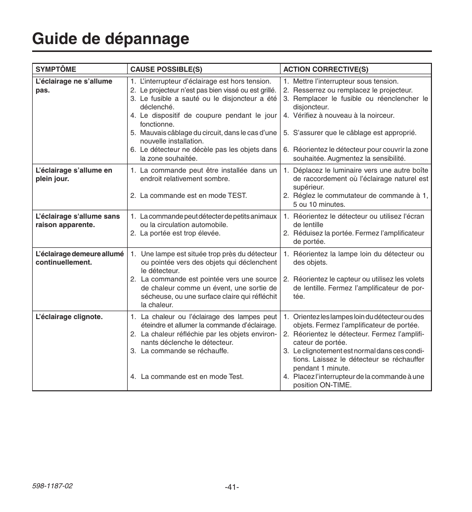 Guide de dépannage | Heath Zenith HD-9250 User Manual | Page 41 / 42